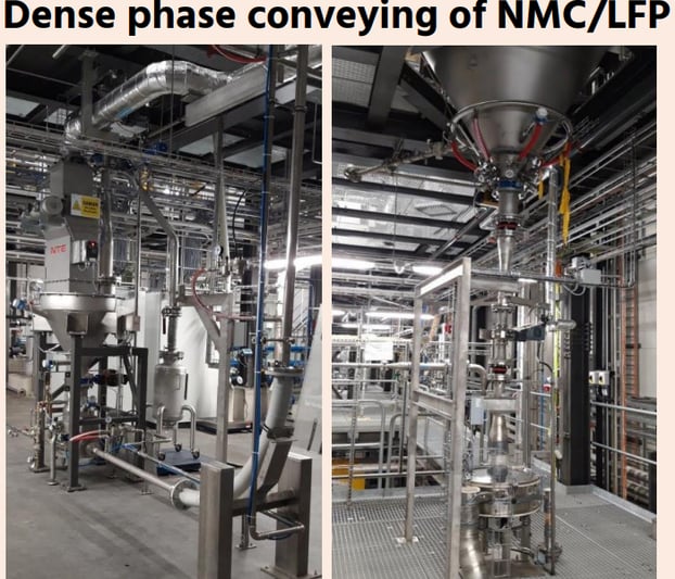 Optimizing Battery Material Production with Powder Handling Systems