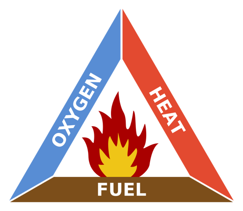 1200px-Fire_triangle.svg[1]