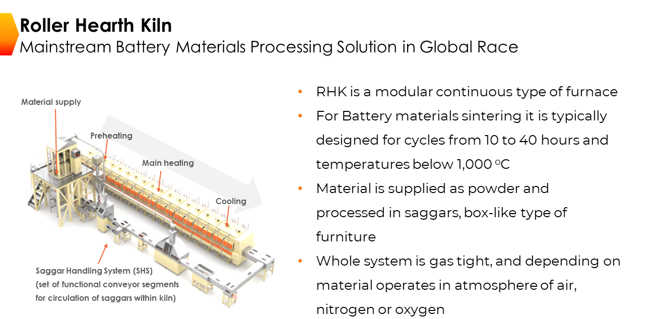 Calcination of Battery Materials -  THERSER UK offers Full Turnkey Solutions