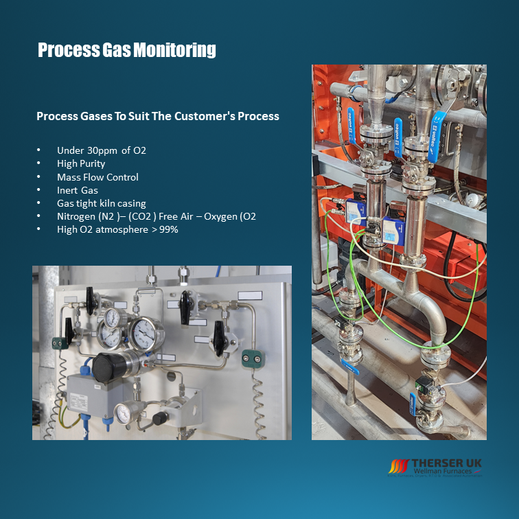 Process Gas Monitoring Banner