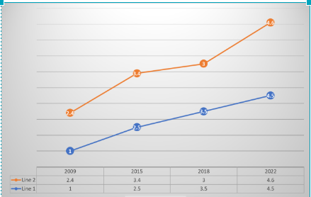 Improved manufacturing precess